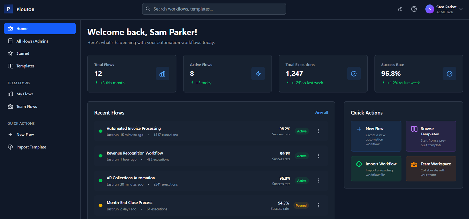 Plouton AI dashboard showing automation workflows, flow statistics, and quick actions